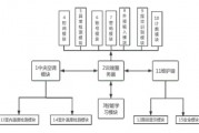 人工智能专家系统论文 基于深度学习的专家系统设计与实现