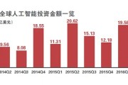 人工智能价格 探究人工智能市场价格趋势
