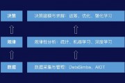 部署人工智能算法 实现智能化决策的关键步骤