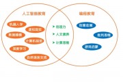 哪些学校开设人工智能课程 探索人工智能教育的新趋势