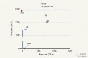 OpenAI物理研究 探索人工智能在物理学领域的应用