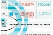 手机版ai 探究手机版ai的应用场景和技术特点