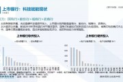 人工智能银行排名 最新排行榜及评估报告