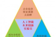 培训人工智能 探索未来科技的培训方案