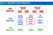 人工智能大会区块链 探讨人工智能与区块链的融合发展趋势
