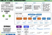 人工智能协同工作的优势分析与应用探讨