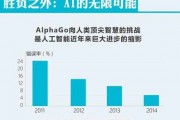 ai的字有哪些 探究人工智能相关术语