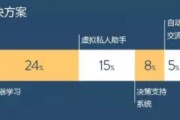 中国人工智能融资 探索人工智能发展的融资途径