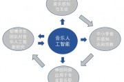 人工智能写的歌 探索人工智能在音乐创作中的应用