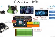 人工智能嵌入式技术的应用及发展趋势