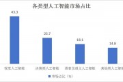 人工智能软件市盈率分析及未来趋势预测