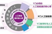 人工智能开设高校 探索人工智能领域的高等教育创新