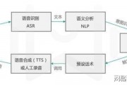 AI二声 人工智能语音技术的发展与应用