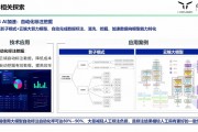 基于人工智能技术决策 探讨人工智能在决策中的应用