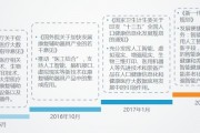 对人工智能技术的认识 探究人工智能技术的发展现状与前景