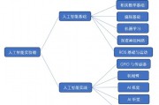 人工智能课程标准 全面解读人工智能课程的教学标准