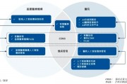 基层人工智能：实现智慧社区的新途径