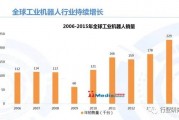 人工智能机器人技术：未来智能机器人的发展趋势分析