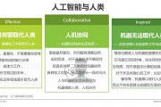 人工智能引擎比较 对比不同人工智能引擎的优缺点