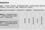 人工智能教程 答案 详解人工智能教程的相关问题