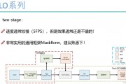 yolo人工智能算法 深入解析yolo算法的原理和应用