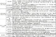 金融和人工智能的融合与发展 探讨金融行业中人工智能技术的应用与前景