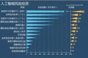 人工智能教育股票 探讨人工智能在教育行业的投资前景