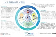 人工智能五个 介绍人工智能的五个方面