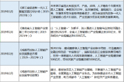 中国人工智能新突破 探讨人工智能技术的最新发展
