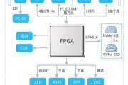 FPGA在人工智能中的应用探究
