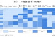 人工智能行业细分 了解人工智能行业中的不同细分领域