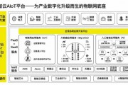 人工智能平台设计 打造智能化的未来