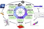 智能算法可靠性建模的优点 提高建模精度与效率