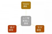 基础学习人工智能 入门级人工智能课程