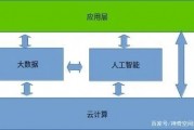 云计算人工智能 探究云计算与人工智能的结合应用