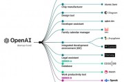 OpenAI公司介绍 了解全球领先的人工智能公司