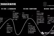 90年代的智能算法系统 探索智能算法系统的发展历程
