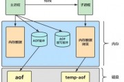 AI缓存 深入探究AI缓存的原理和应用