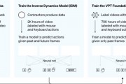OpenAI打游戏 AI技术在游戏领域的应用