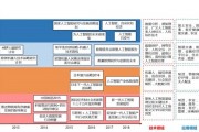 中国人工智能发展规划 未来十年中国人工智能发展的路线图