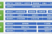 人工智能的技术架构 深入探究人工智能的技术实现和架构设计