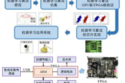 FPGA机器学习的应用与发展趋势