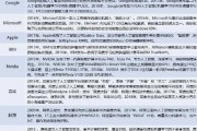 人工智能在各国的发展现状与前景展望