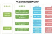 定制人工智能 实现个性化AI服务的方法与技巧