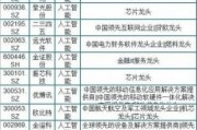 最新人工智能龙头股 探寻人工智能领域中的龙头企业