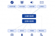 视频识别智能算法 探索视频识别领域的智能算法