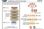 人工智能DARPA：探究未来智慧时代的发展趋势与应用前景