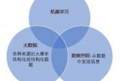 数据挖掘和机器学习 探讨两种技术在数据分析中的应用