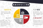 数据分析和人工智能 探究数据分析与人工智能的关系与应用