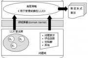 启发式智能算法优点 提高问题求解效率的新途径